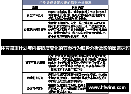 体育减重计划与内容热度变化的节奏行为趋势分析及影响因素探讨