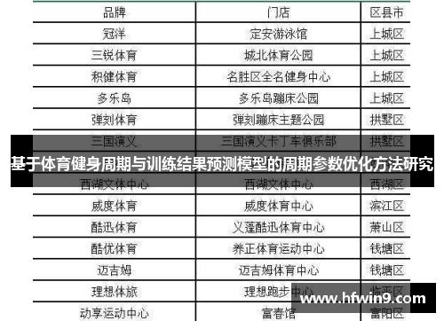 基于体育健身周期与训练结果预测模型的周期参数优化方法研究