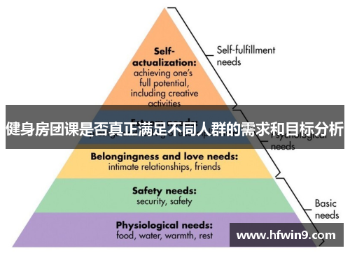 健身房团课是否真正满足不同人群的需求和目标分析