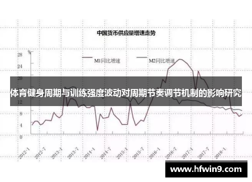 体育健身周期与训练强度波动对周期节奏调节机制的影响研究