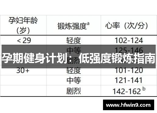 孕期健身计划：低强度锻炼指南
