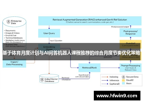 基于体育月度计划与AI问答机器人课程推荐的综合月度节奏优化策略